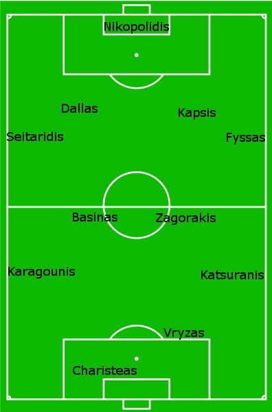 Greece euro 2004